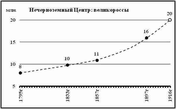 К осознанию русского народа. О развитии великороссов в Царской России (СИ) - img_30.jpg