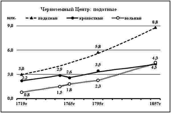 К осознанию русского народа. О развитии великороссов в Царской России (СИ) - img_35.jpg