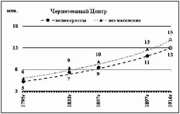 К осознанию русского народа. О развитии великороссов в Царской России (СИ) - img_43.jpg