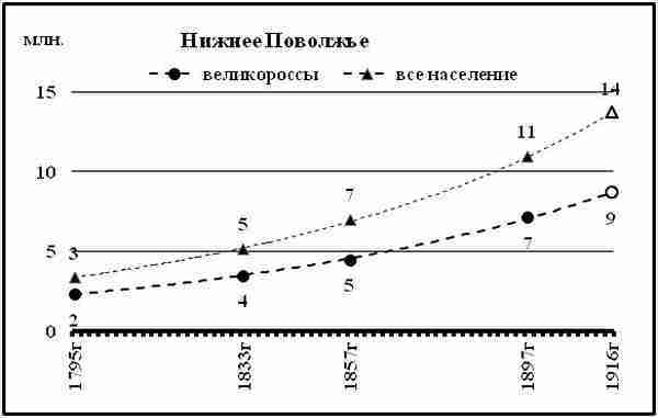 К осознанию русского народа. О развитии великороссов в Царской России (СИ) - img_53.jpg