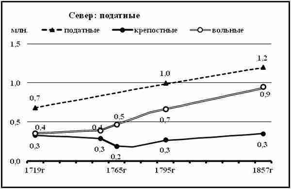 К осознанию русского народа. О развитии великороссов в Царской России (СИ) - img_55.jpg