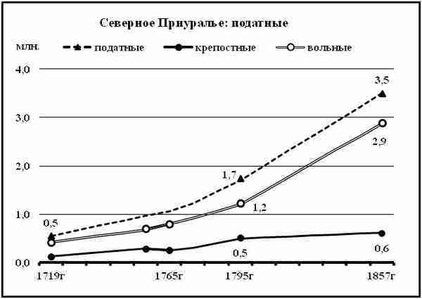 К осознанию русского народа. О развитии великороссов в Царской России (СИ) - img_67.jpg