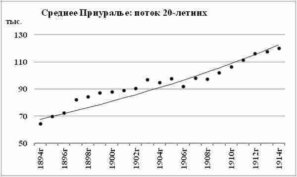 К осознанию русского народа. О развитии великороссов в Царской России (СИ) - img_70.jpg