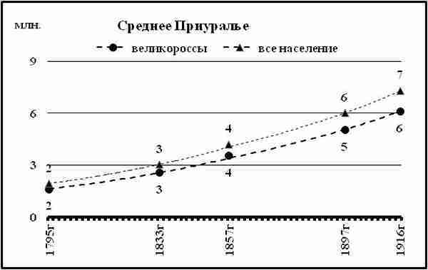 К осознанию русского народа. О развитии великороссов в Царской России (СИ) - img_71.jpg