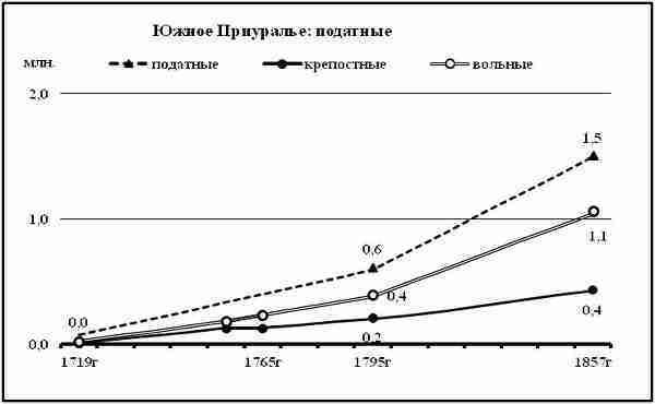 К осознанию русского народа. О развитии великороссов в Царской России (СИ) - img_79.jpg