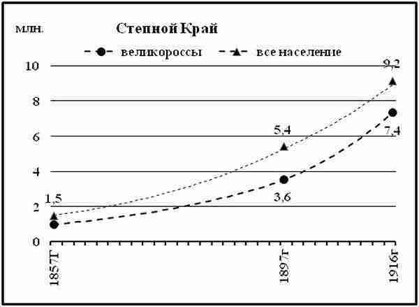 К осознанию русского народа. О развитии великороссов в Царской России (СИ) - img_107.jpg