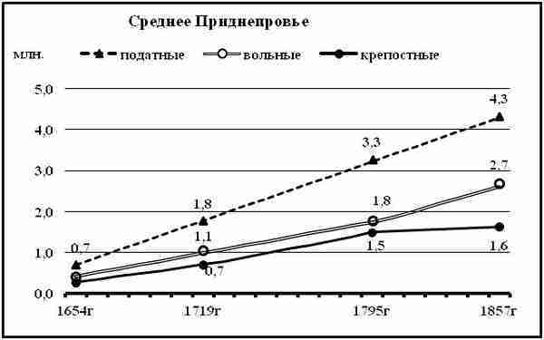 К осознанию русского народа. О развитии великороссов в Царской России (СИ) - img_118.jpg