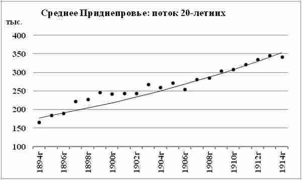 К осознанию русского народа. О развитии великороссов в Царской России (СИ) - img_123.jpg