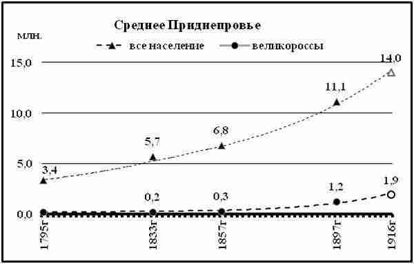 К осознанию русского народа. О развитии великороссов в Царской России (СИ) - img_124.jpg