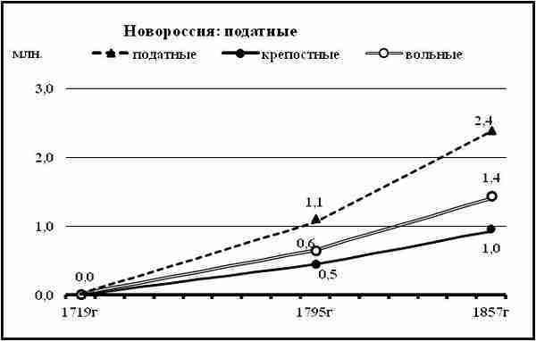 К осознанию русского народа. О развитии великороссов в Царской России (СИ) - img_129.jpg