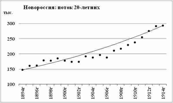 К осознанию русского народа. О развитии великороссов в Царской России (СИ) - img_133.jpg