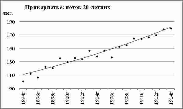 К осознанию русского народа. О развитии великороссов в Царской России (СИ) - img_139.jpg