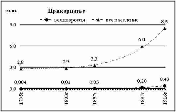 К осознанию русского народа. О развитии великороссов в Царской России (СИ) - img_140.jpg