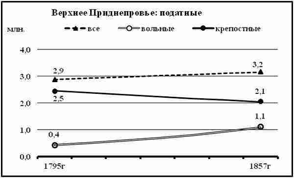 К осознанию русского народа. О развитии великороссов в Царской России (СИ) - img_142.jpg