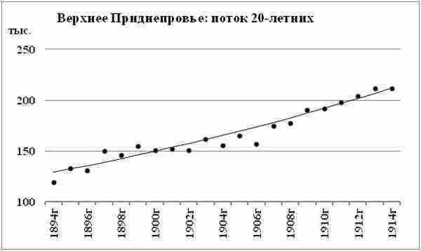 К осознанию русского народа. О развитии великороссов в Царской России (СИ) - img_146.jpg