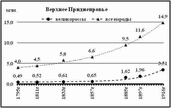 К осознанию русского народа. О развитии великороссов в Царской России (СИ) - img_147.jpg