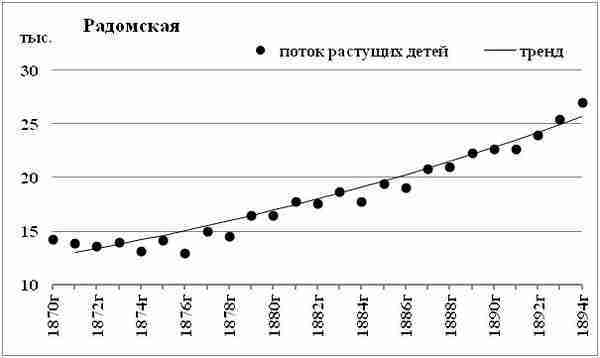 К осознанию русского народа. О развитии великороссов в Царской России (СИ) - img_153.jpg