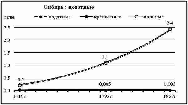 К осознанию русского народа. О развитии великороссов в Царской России (СИ) - img_91.jpg