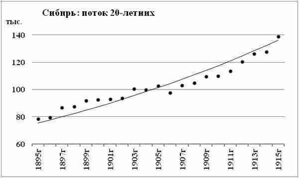 К осознанию русского народа. О развитии великороссов в Царской России (СИ) - img_97.jpg