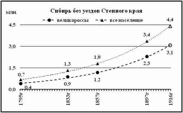 К осознанию русского народа. О развитии великороссов в Царской России (СИ) - img_98.jpg