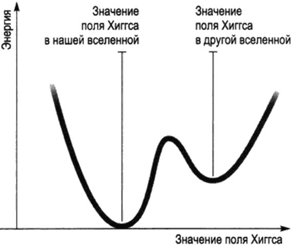 Скрытая реальность. Параллельные миры и глубинные законы космоса - i_007.png