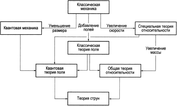 Скрытая реальность. Параллельные миры и глубинные законы космоса - i_014.png