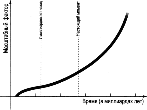 Скрытая реальность. Параллельные миры и глубинные законы космоса - i_025.png