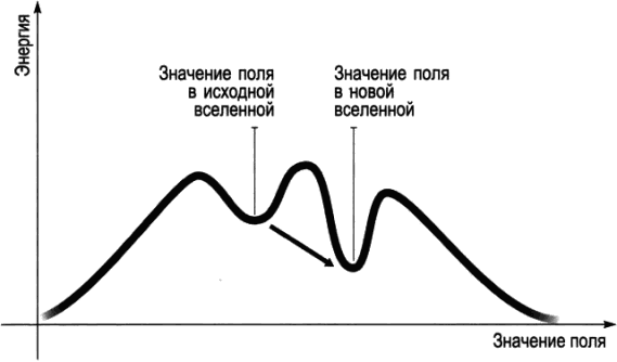 Скрытая реальность. Параллельные миры и глубинные законы космоса - i_028.png