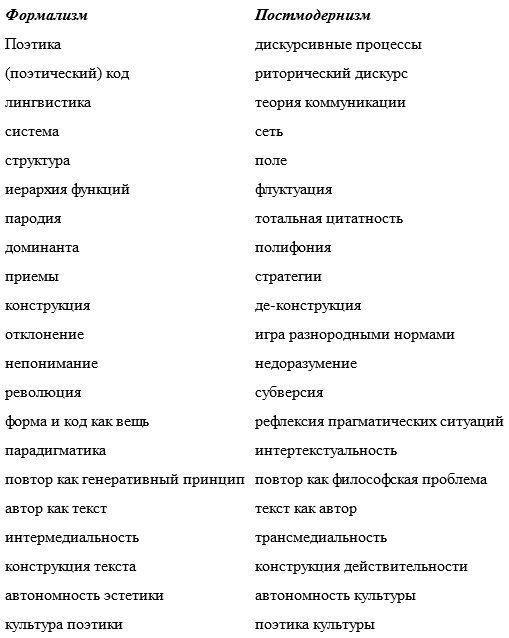 Эпоха «остранения». Русский формализм и современное гуманитарное знание - i_010.png