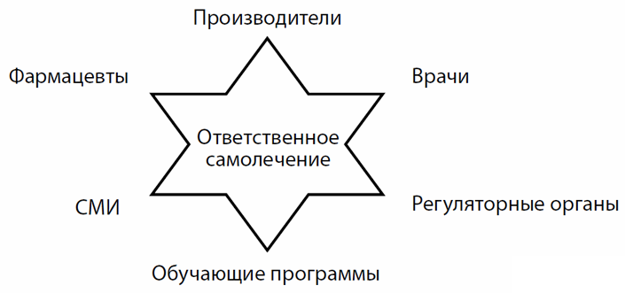 Лекарства. Недорогие и эффективные препараты для домашней аптечки - i_001.png