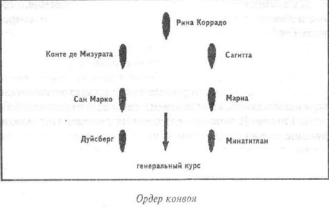 Битва за Средиземное море. Взгляд победителей - _22.jpg