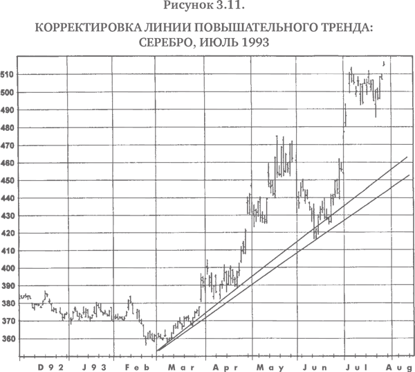 Технический анализ: Полный курс - i_026.png