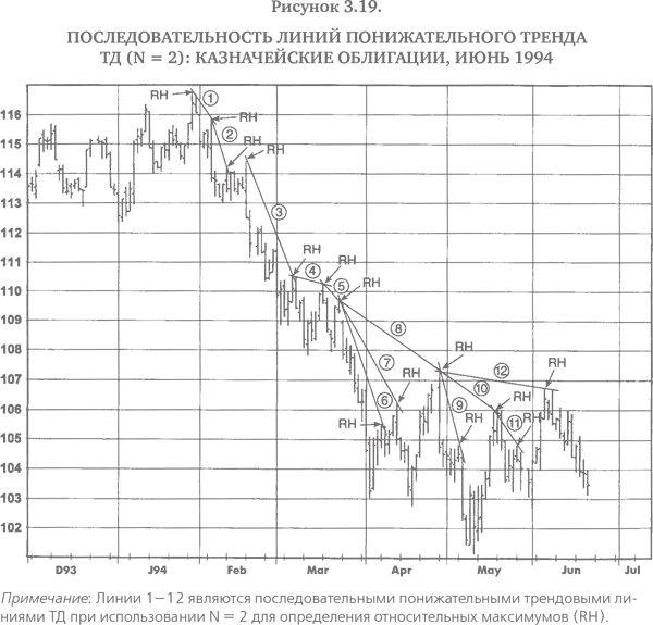 Технический анализ: Полный курс - i_034.png