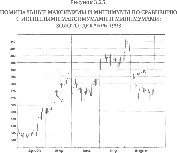 Технический анализ: Полный курс - i_040.png