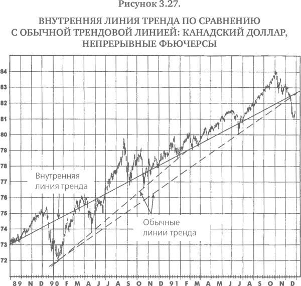 Технический анализ: Полный курс - i_042.png