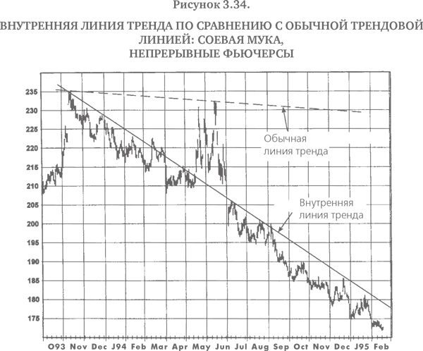 Технический анализ: Полный курс - i_049.png