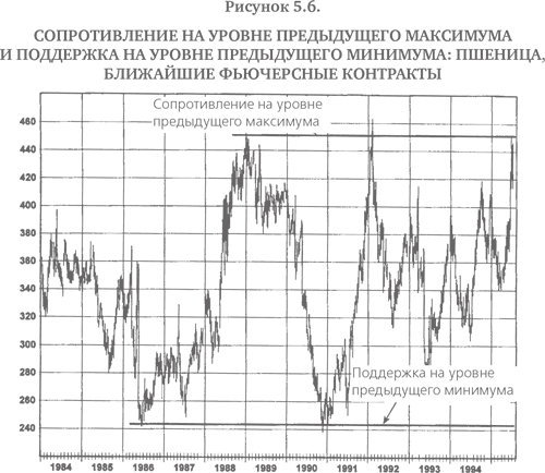 Технический анализ: Полный курс - i_075.png