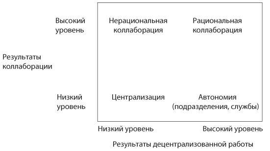 Коллаборация. Как перейти от соперничества к сотрудничеству - i_003.jpg