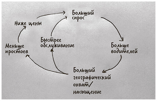 Революция платформ. Как сетевые рынки меняют экономику – и как заставить их работать на вас - i_003.jpg