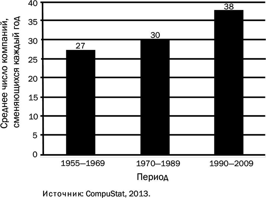 Создавая инновации. Креативные методы от Netflix, Amazon и Google - i_006.png