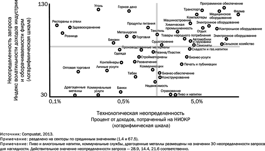 Создавая инновации. Креативные методы от Netflix, Amazon и Google - i_007.png