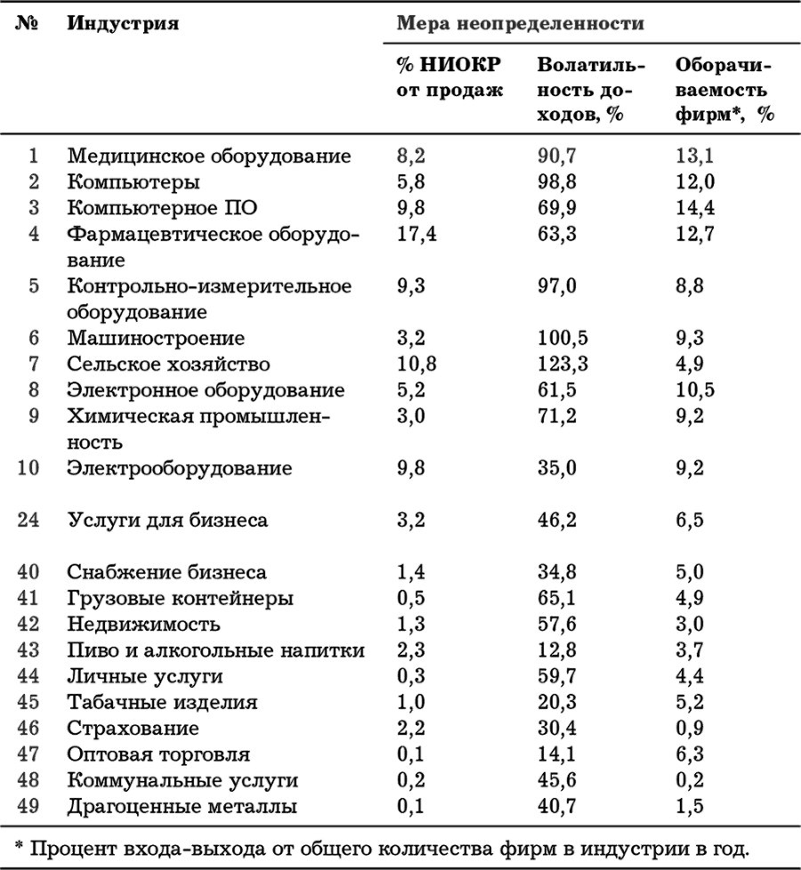 Создавая инновации. Креативные методы от Netflix, Amazon и Google - i_008.png