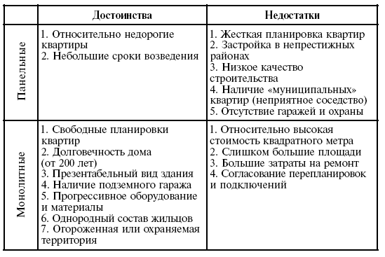 Сделки с недвижимостью. Как приобрести новостройку - i_004.png