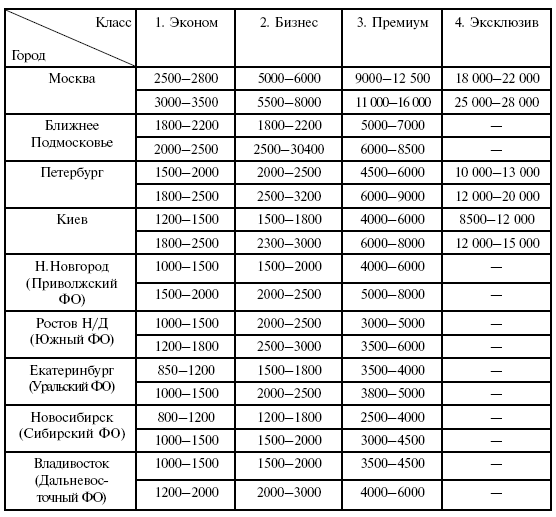 Сделки с недвижимостью. Как приобрести новостройку - i_005.png