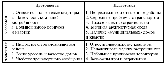 Сделки с недвижимостью. Как приобрести новостройку - i_006.png