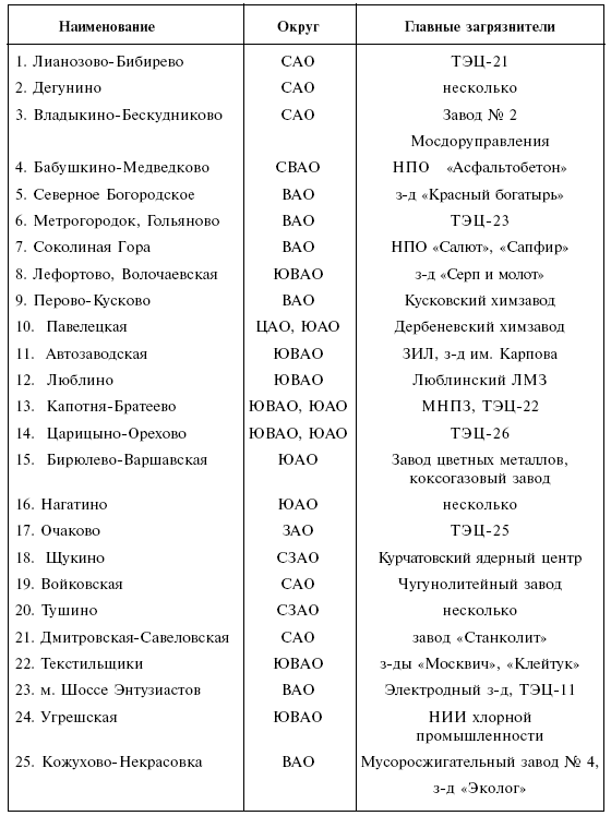 Сделки с недвижимостью. Как приобрести новостройку - i_007.png