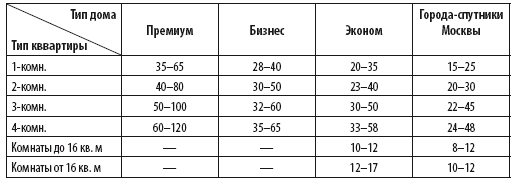 Сам себе риэлтор. Решение вашего квартирного вопроса - i_005.png