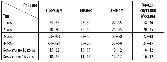 Сделки с недвижимостью. Учебник агента по аренде - i_003.png