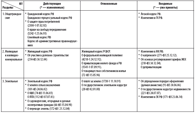 Сам себе риэлтор. Юридическая и судебная практика - i_006.png