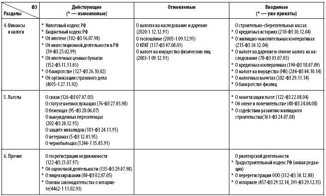 Сам себе риэлтор. Юридическая и судебная практика - i_007.png